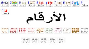 أرقام