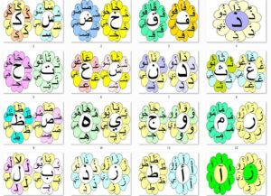 الحروف