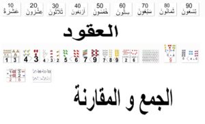 العقود