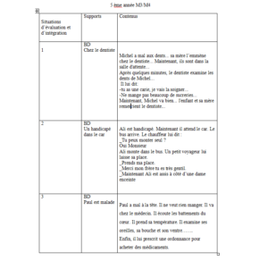 5ème module 3et4