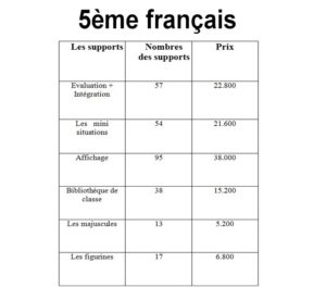 5ème