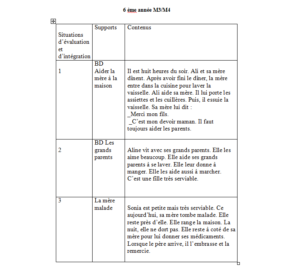 6ème module3et4