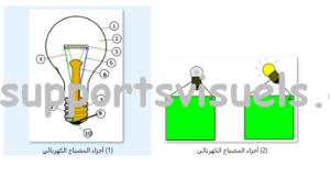 أجزاء المصباح الكهربائي