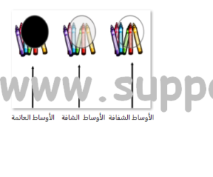 الأوساط الشفافة الأوساط الشافة الأوساط العاتمة