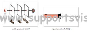 الإنتشار المستقيمي للضوء