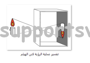 تفسير عملية الرؤية لابن الهيثم